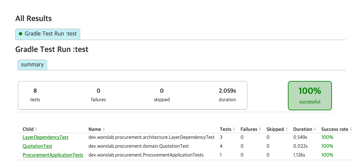 Gradle 테스트 리포트